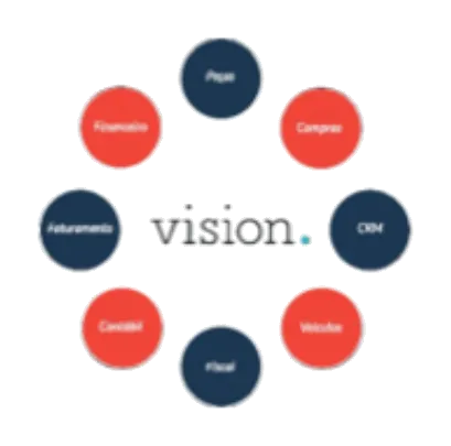 Vision